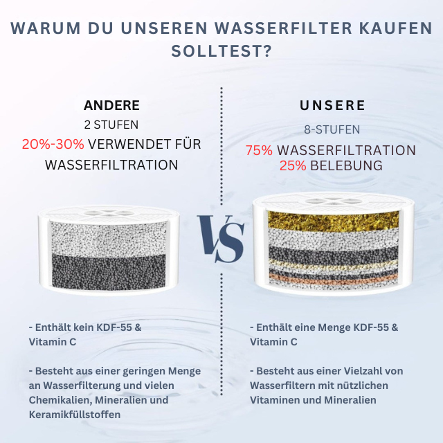 Filterwechsel